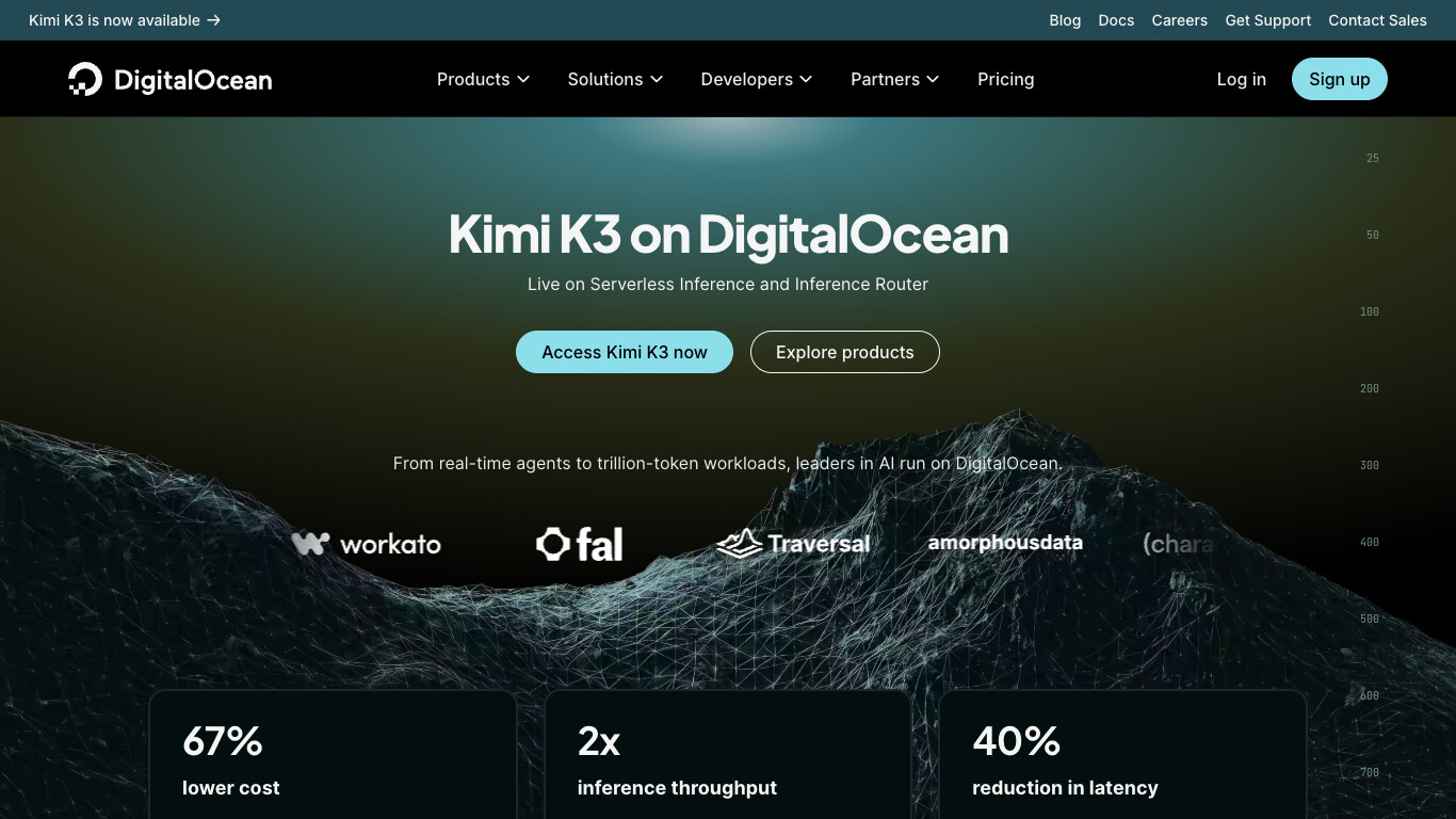 Скриншот DigitalOcean
